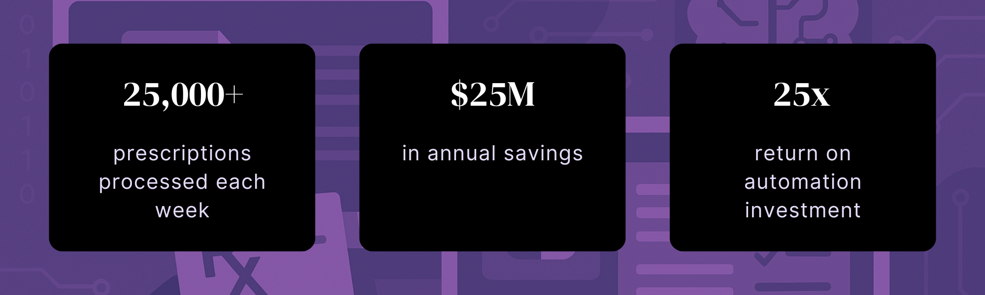 Gifthealth Pharmacy Automation Case Study Results